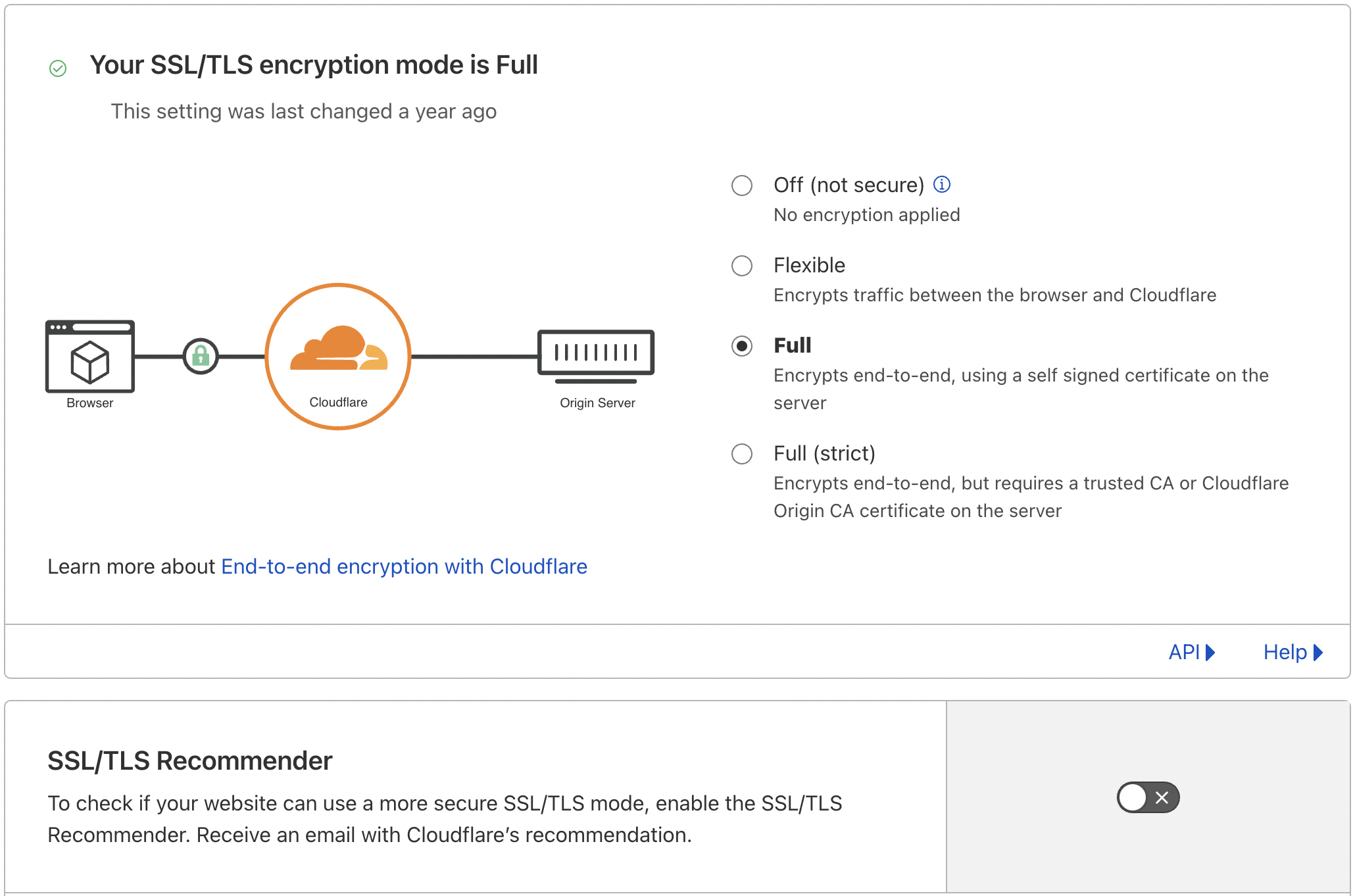 Cloudflare SSL TLS Encryption Settings